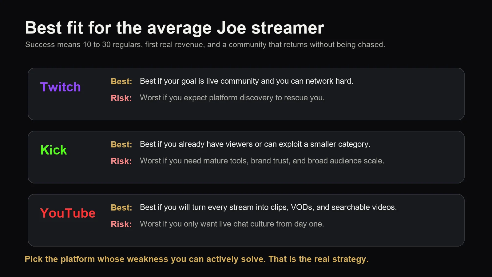 A WebP decision matrix showing which streaming platform fits different average streamer goals and risks